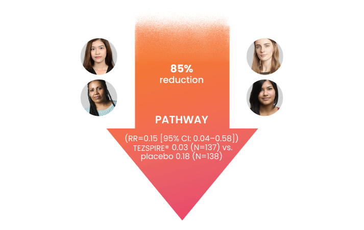 Fictitious patients. May not be representative of general population.