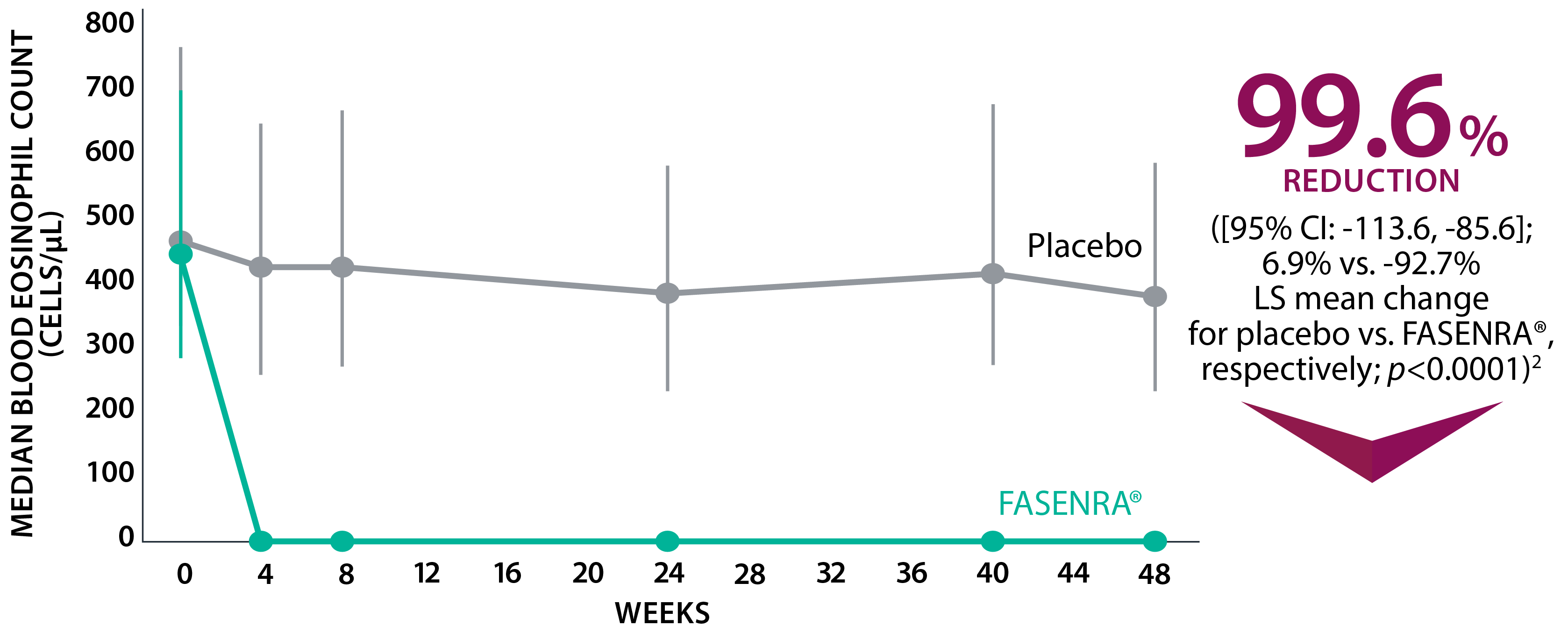 Pharmacodynamic-data-graph