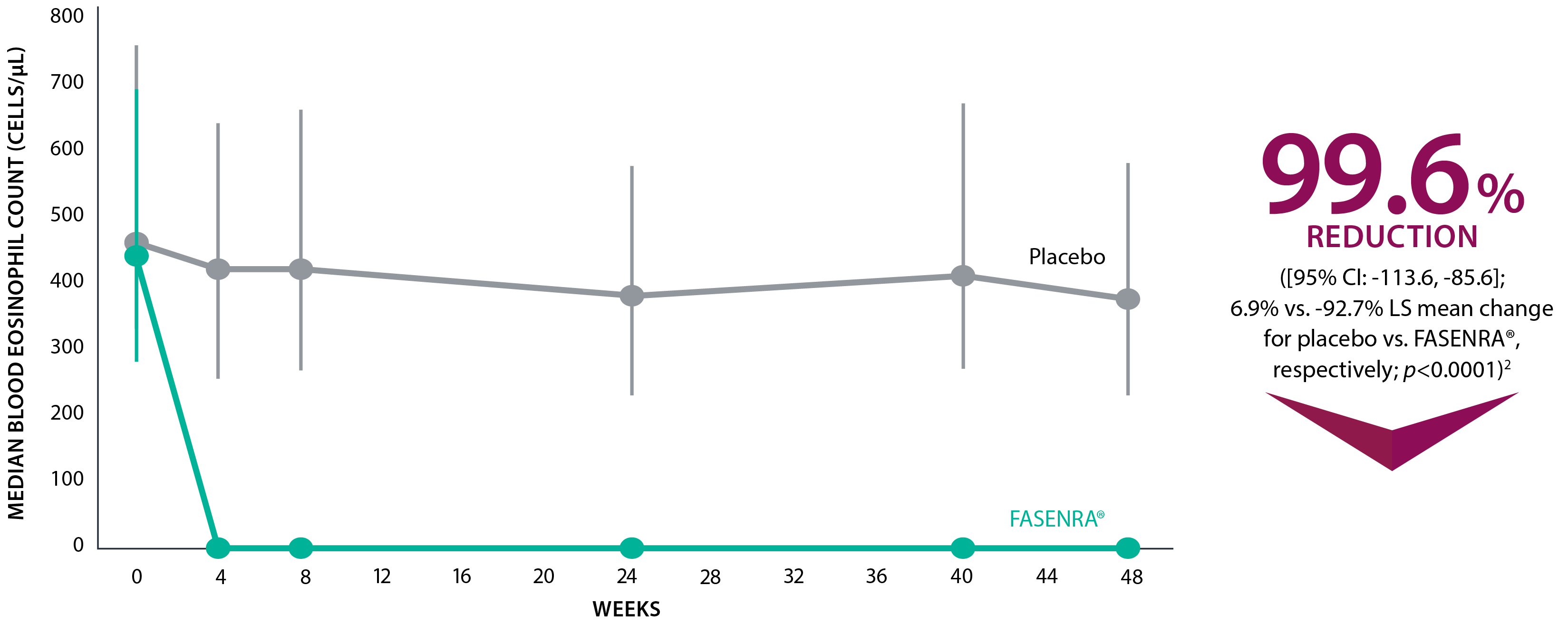 Pharmacodynamic-data-graph