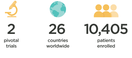 Microscope icon World icon People icon